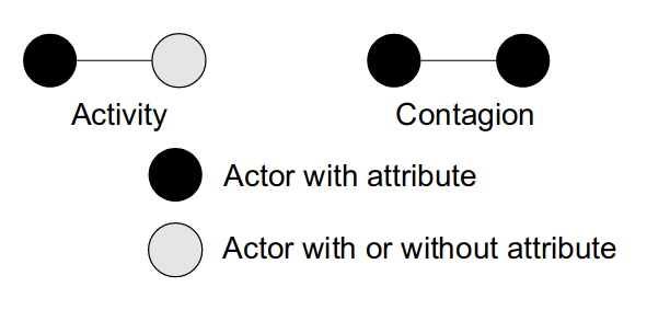 Figure 1 reproduced from A. D. Stivala et al. (2020)